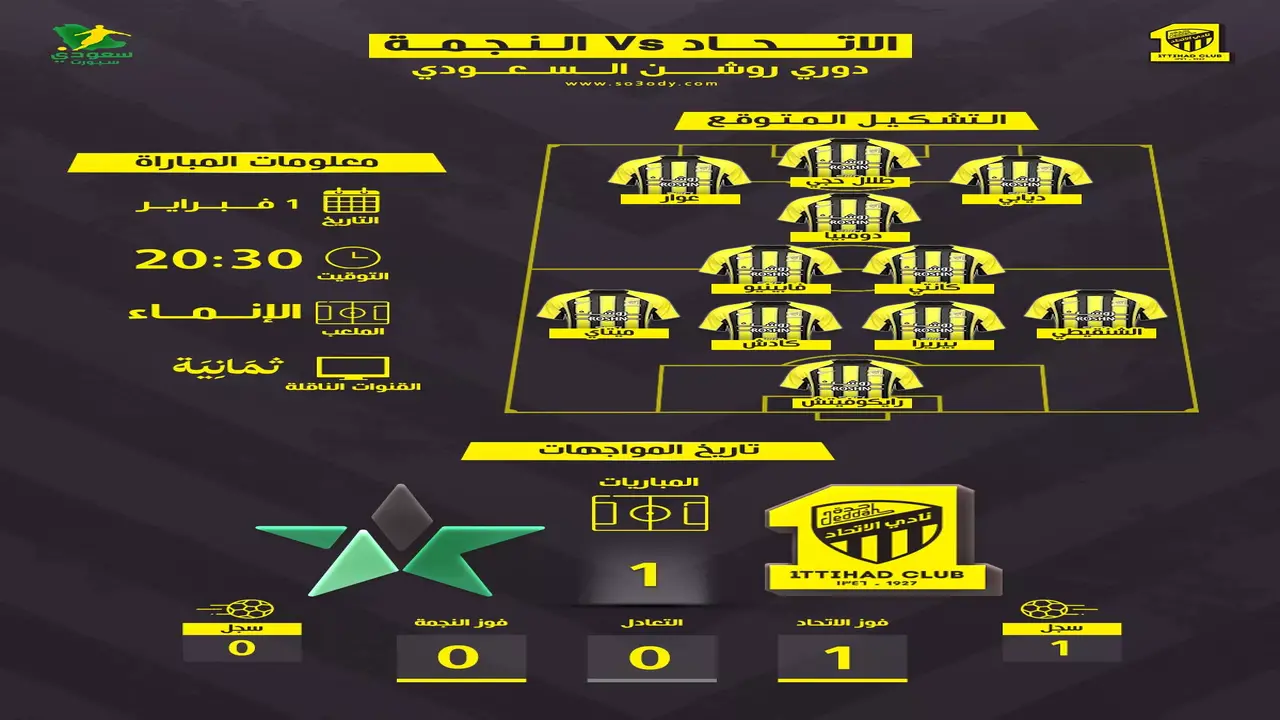 تحدي الدوري السعودي.. موعد مواجهة الاتحاد والنجمة والقنوات الناقلة وتشكيلة العميد المتوقعة